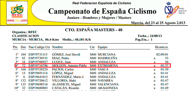 Resultados del Campeonato de España de ciclismo Máster 2013